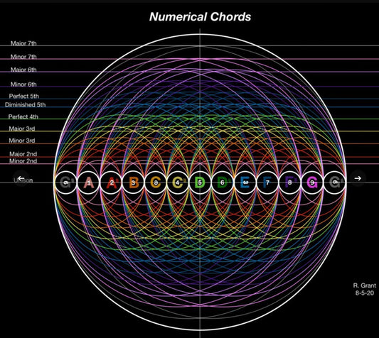 The Harmonics of Creation: Unlocking the Divine Blueprint